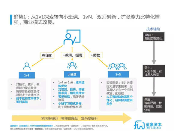 教育与科技融合，驱动知识经济发展新引擎