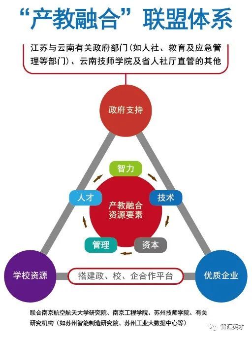 教育与科技融合，拓宽职业教育路径的新探索