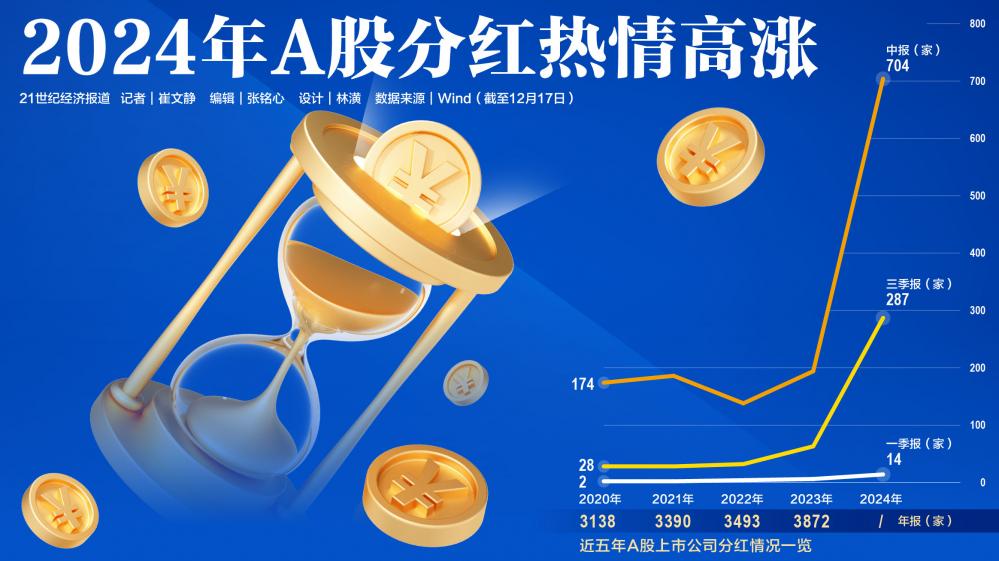 市场繁荣下的投资者福音，预测2024年A股分红达2.67万亿