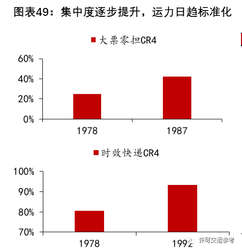 国际物流成本上升与供应链优化需求的迫切性分析