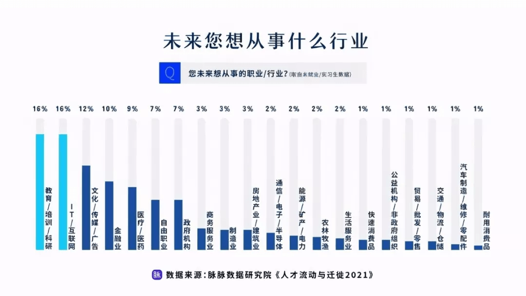 数字教育公平性引关注，缩小城乡差距成关键任务