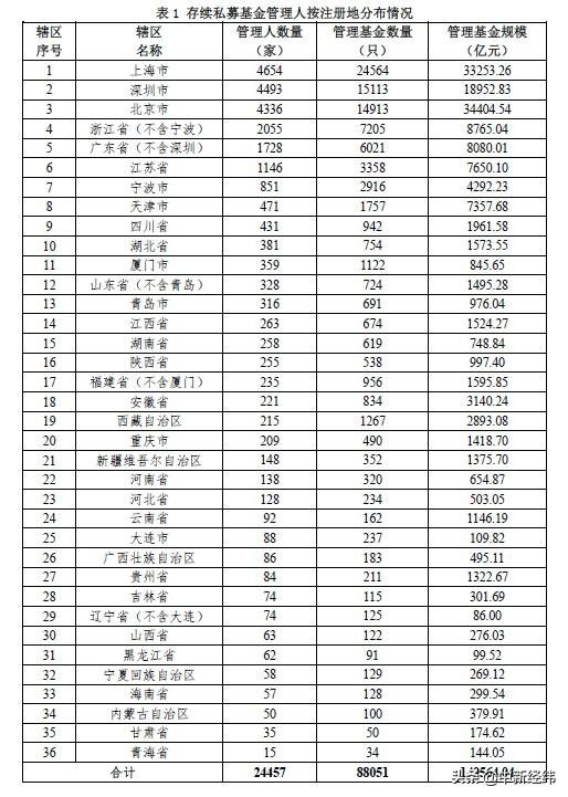 揭秘私募基金备案数量大增背后的原因，十二月增长背后的驱动力分析