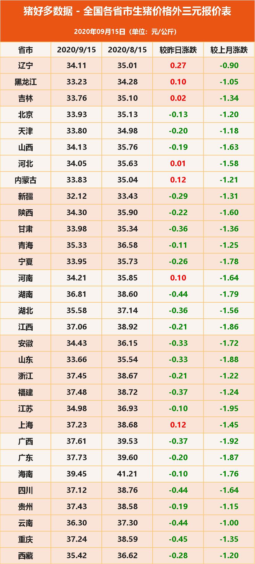 上海楼市五连跌，深度剖析与未来趋势展望