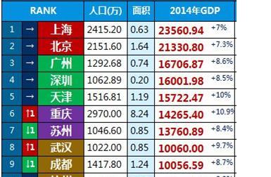 上海GDP预计突破5万亿，繁荣背后的驱动力及未来展望