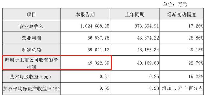 柳州燃气费激增引发关注，真相揭秘与市民关切探究