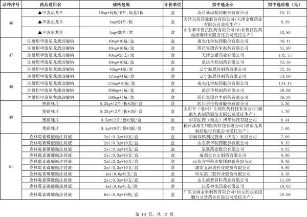 多地流感神药供不应求现象深度解析