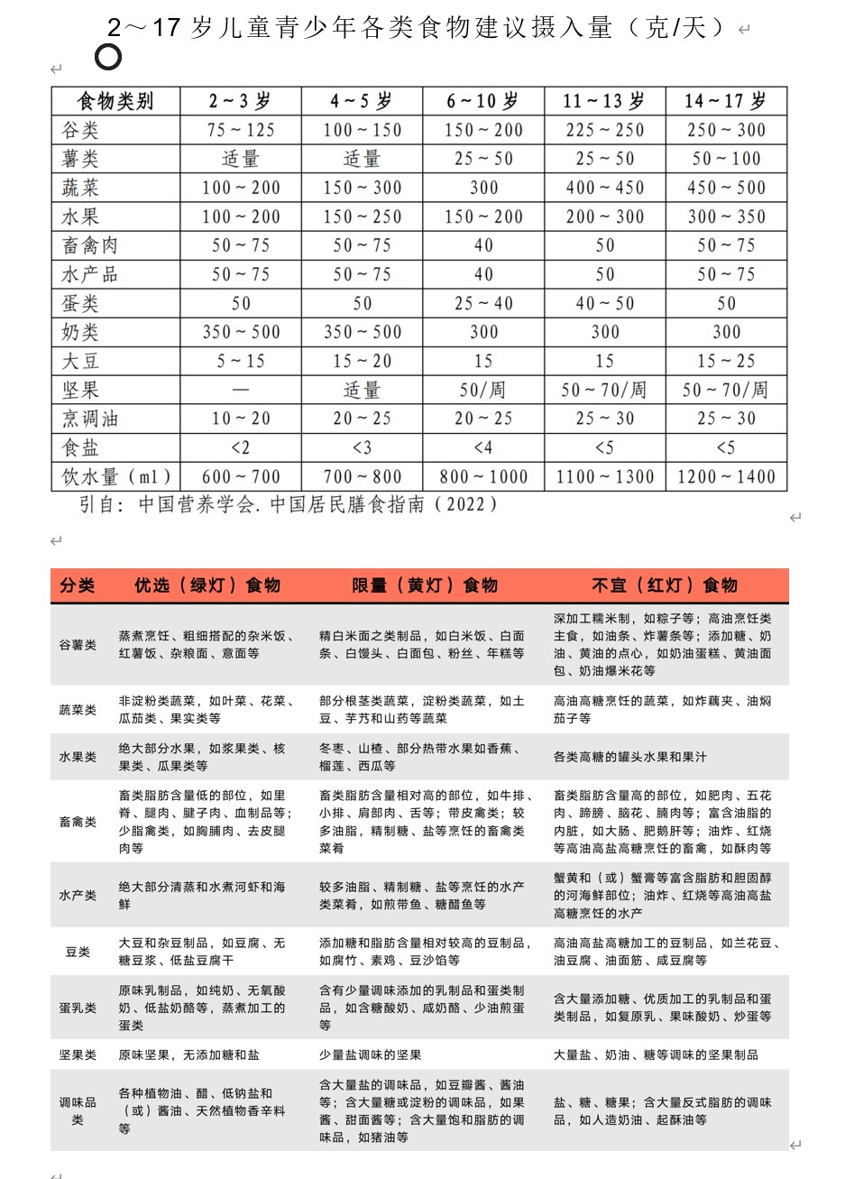 青少年健康饮食与运动计划指南