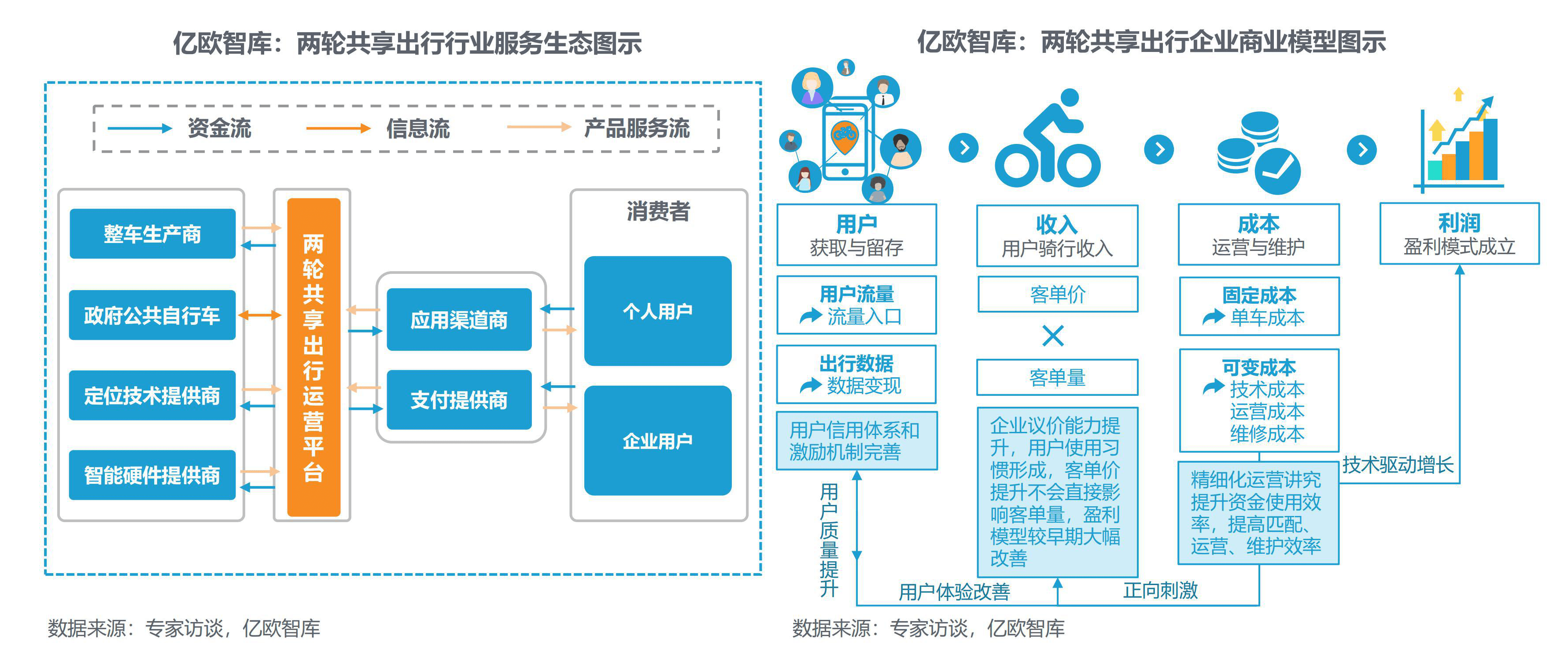 共享经济模式的盈利逻辑解析