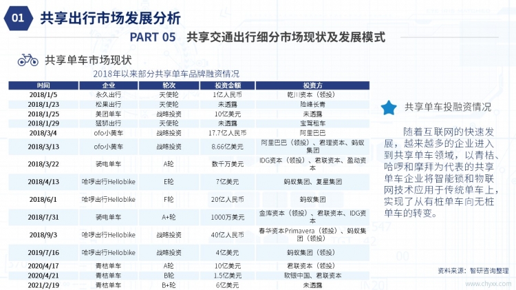 新兴市场对共享经济的接受程度、趋势展望与面临的挑战