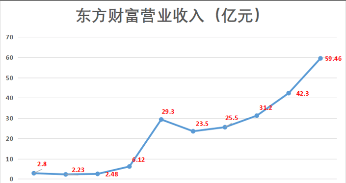 共享经济与大数据分析，双引擎驱动未来经济发展