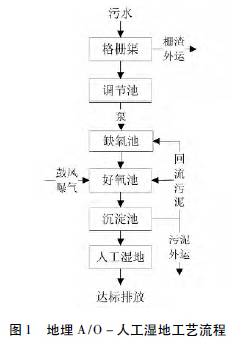 农村污水处理系统完善助力人居环境大提升