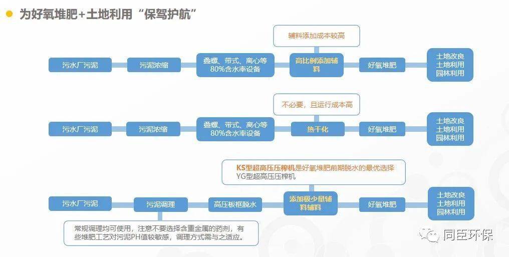 智能污水处理技术助力城市环保升级