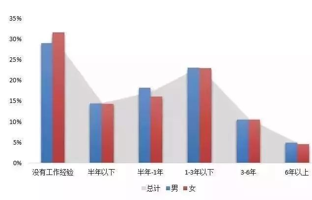 海外留学归国人员增长与人才流动趋势变化分析