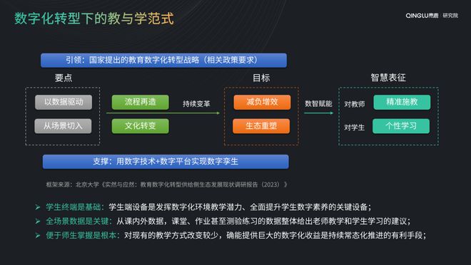 数字教育，打破教育壁垒，实现平等教育新篇章