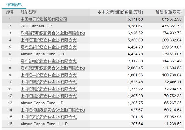 下周A股解禁超310亿元