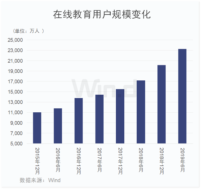 在线教育平台技术的创新与发展趋势展望