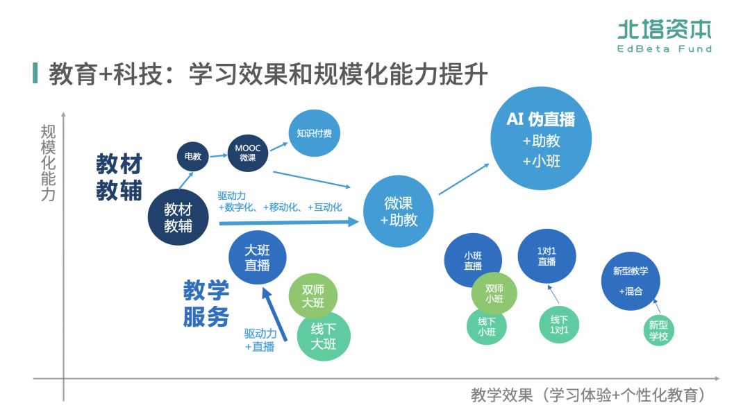 科技创新推动教育体系现代化进程