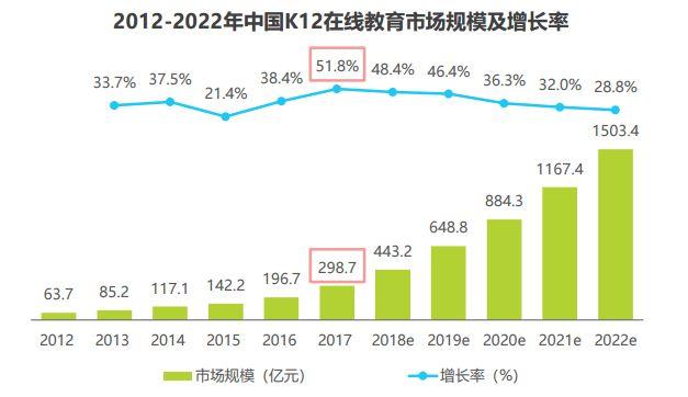 教育科技发展趋势，从课堂到虚拟学习的革新之路