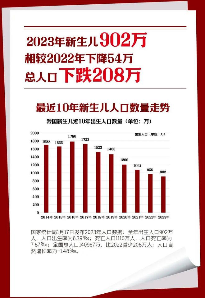 揭秘2024年出生人口回升背后的原因及未来趋势