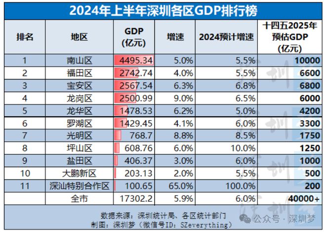 中国经济稳健前行，预测2024年GDP同比增长5%