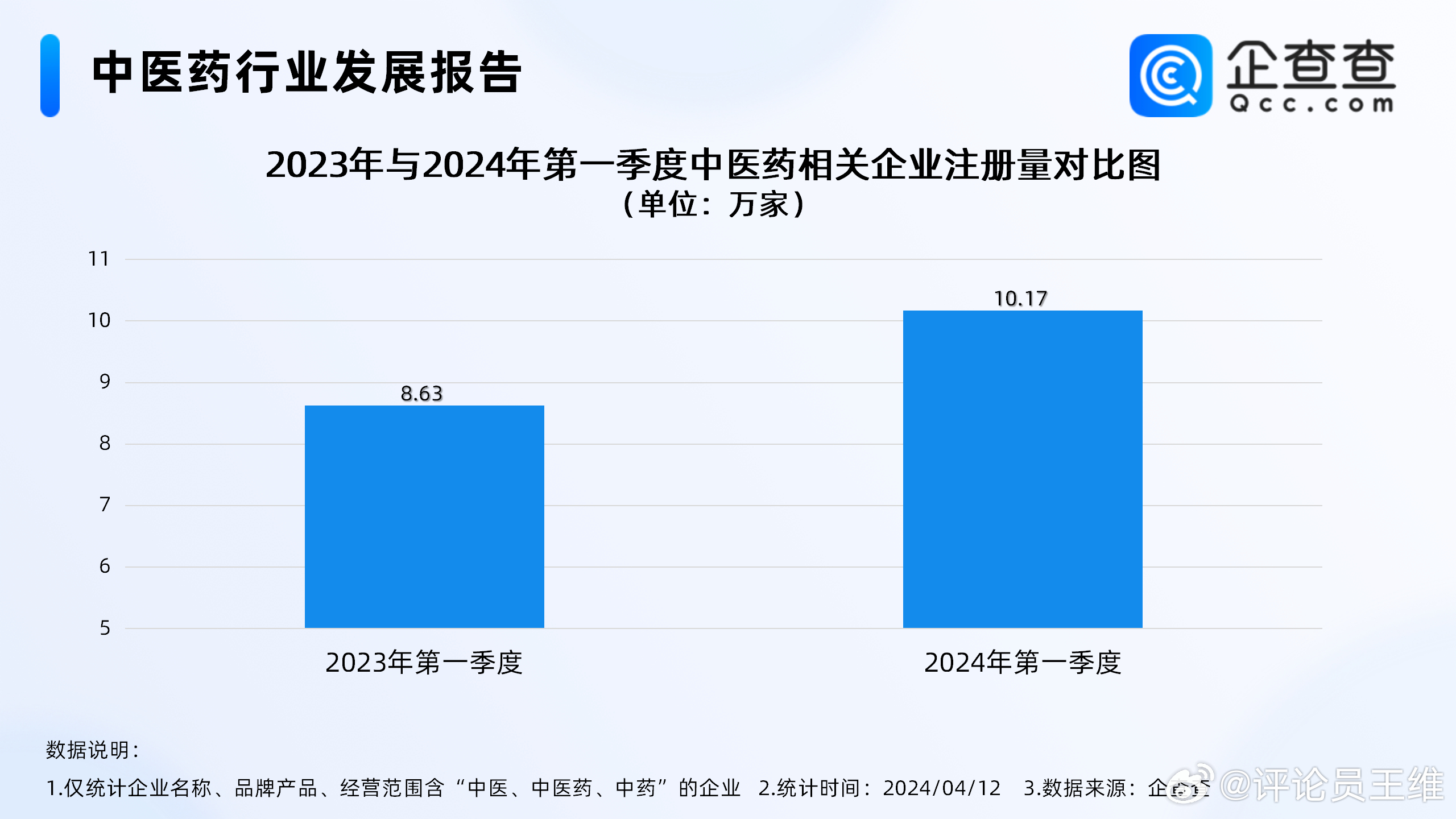 中国中药行业面临净利大幅下滑的挑战