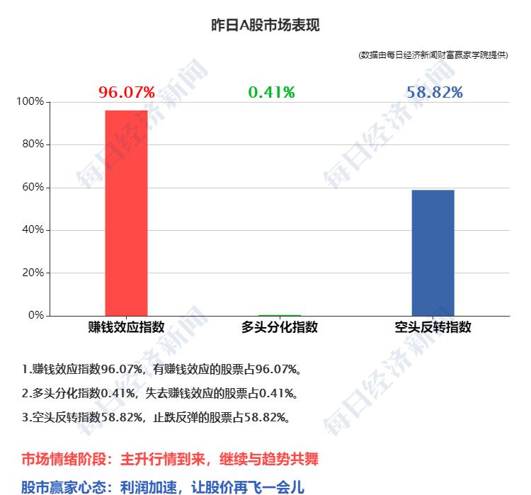 美国股市全线收跌，市场波动走势深度解析