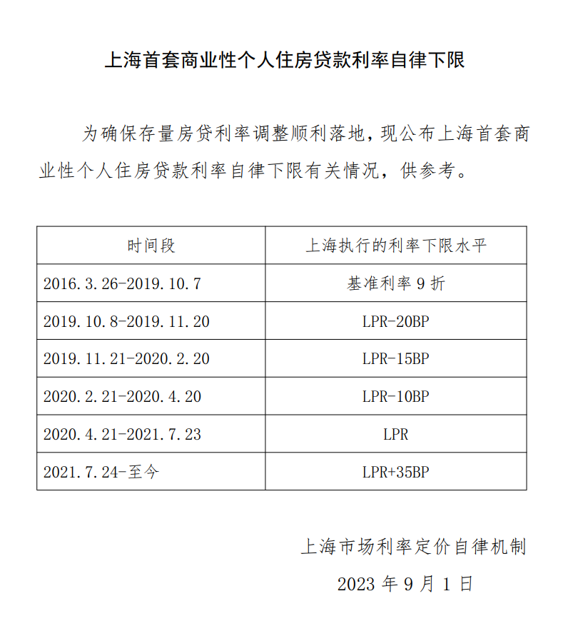 央行最新个人商贷利率公布，市场反应不一，影响深远。