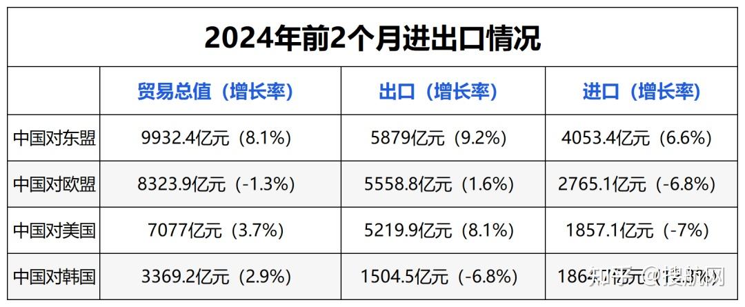 中国进口总额展望，迈向十八万亿元蓝图的战略规划